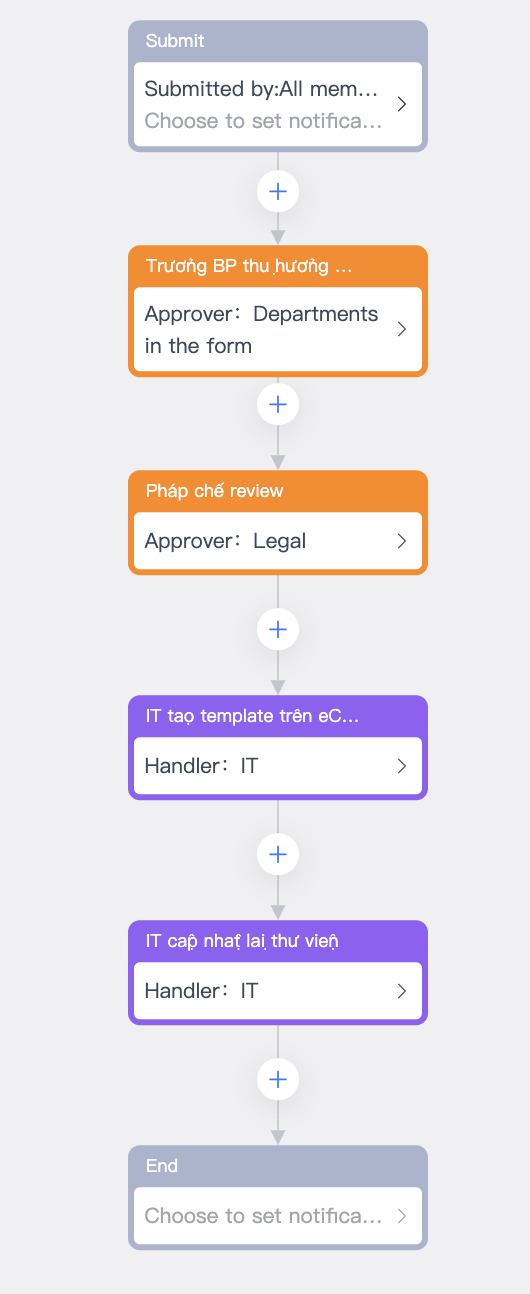 sử dụng lark approval để phê duyệt